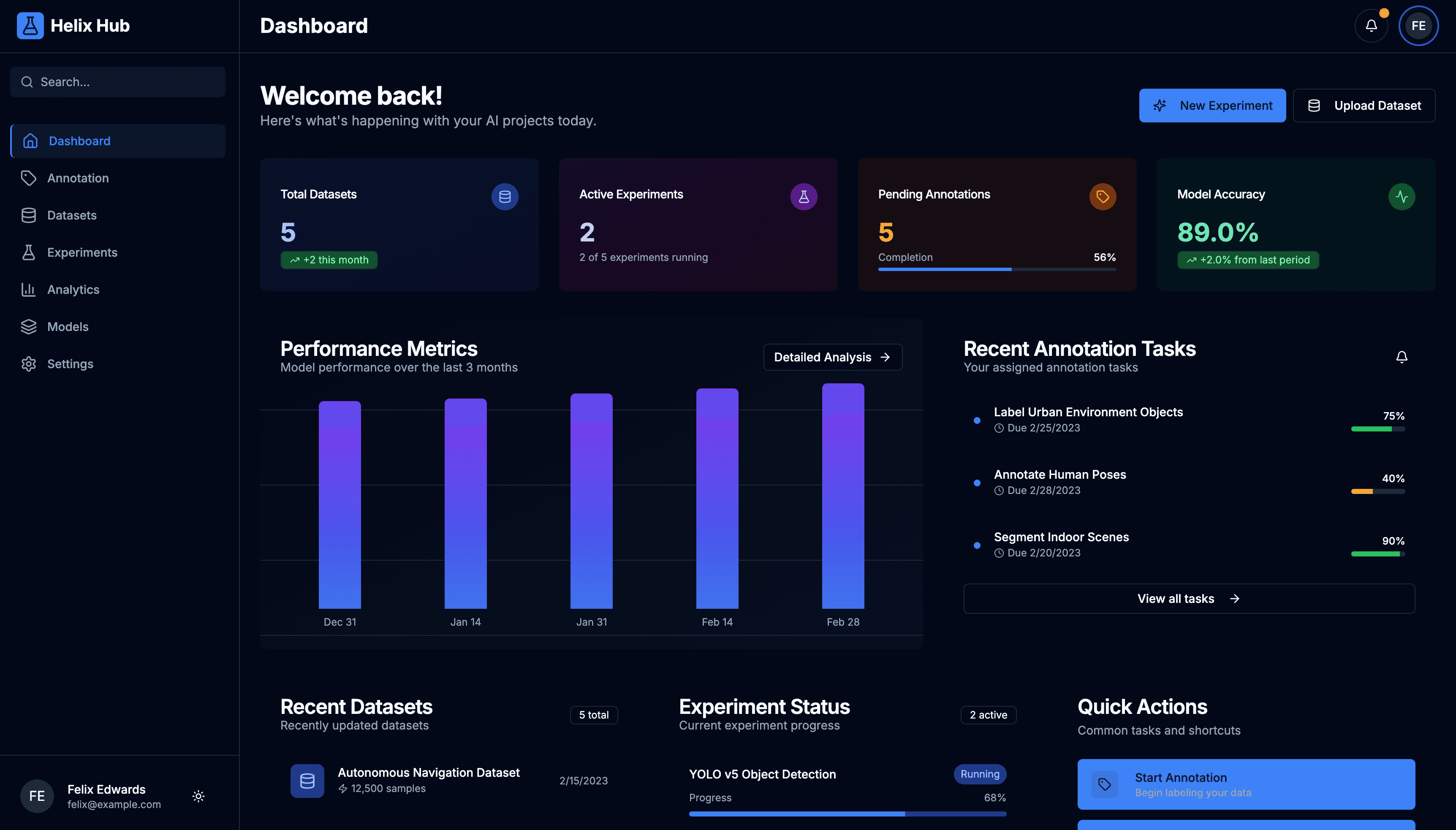 Helix AI tooling dashboard board (prototype)