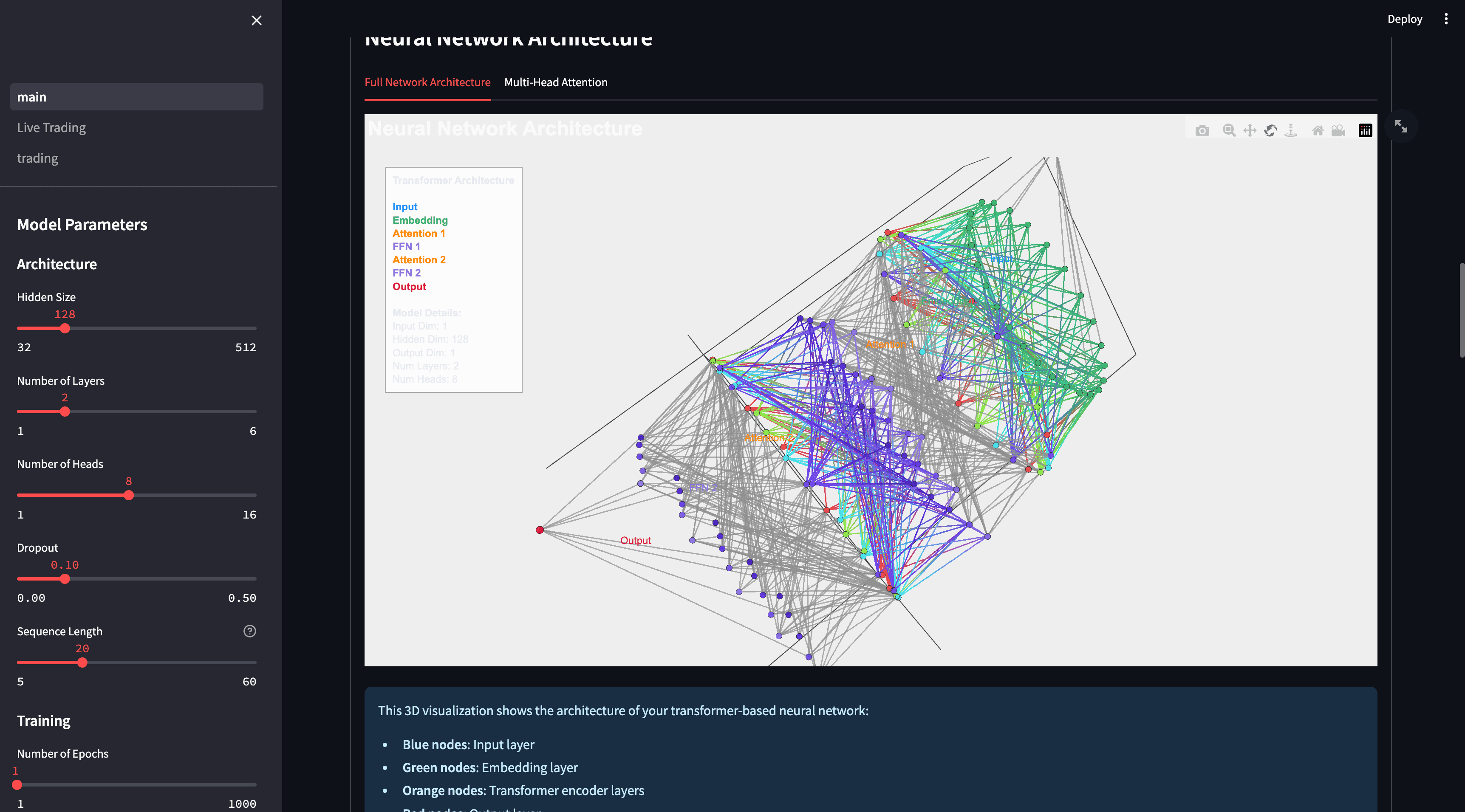 AI Transformer Stock Trader (Research)